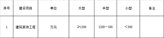 建筑装饰工程专项开云体育 开云官网甲级资质通过情况及申报要求(图2)