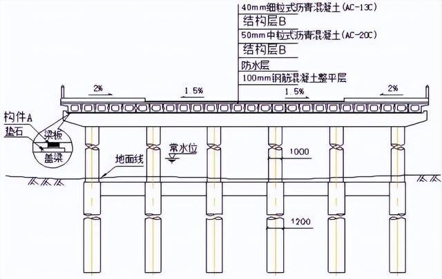 2022 一级建造师开云 开云体育APP《市政公用工程管理与实务》案例特训二(图1)