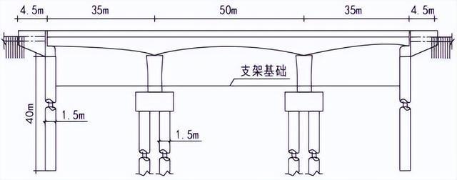 2022 一级建造师开云 开云体育APP《市政公用工程管理与实务》案例特训二(图4)