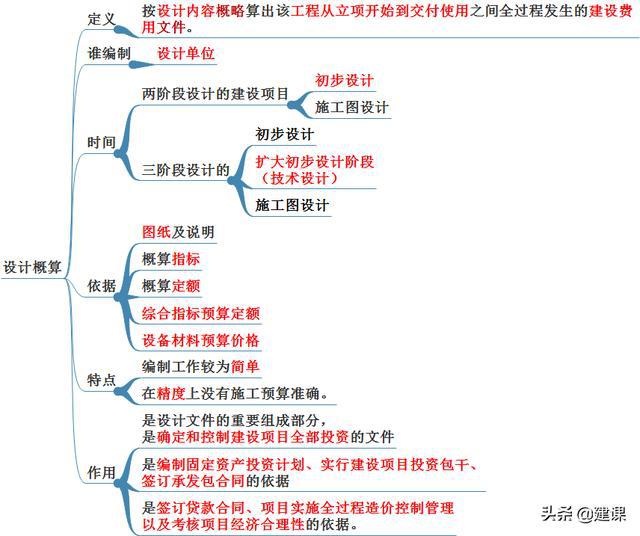 开云 开云体育官网2021 赵国一建市政精讲 1K4200 市政公用工程造价管理(图1)