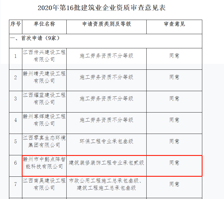 中懿点阵获批建筑装修装饰工程专业承包贰级、建筑装饰工程设计专项丙级资质开云 开云体育官网(图2)