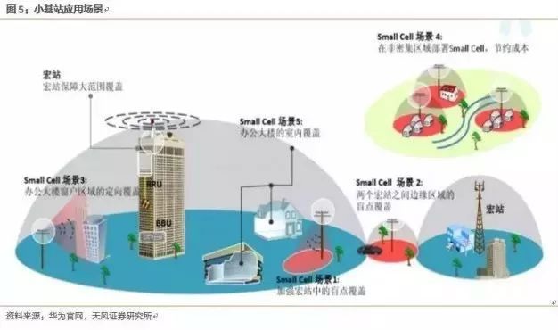 智慧路灯一个万亿级智慧开云 开云体育平台城市的入口！(图6)