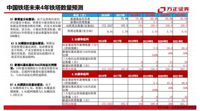 智慧路灯一个万亿级智慧开云 开云体育平台城市的入口！(图9)