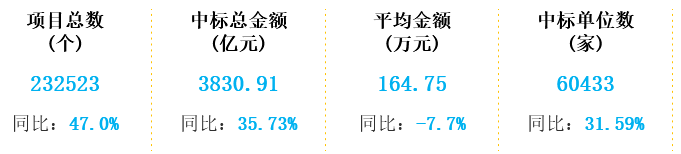 开云 开云体育平台2021全国建筑装饰和装修行业招标采购报告(图1)