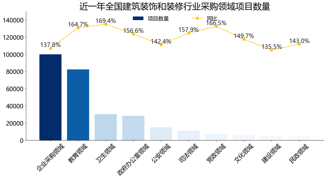 开云 开云体育平台2021全国建筑装饰和装修行业招标采购报告(图8)