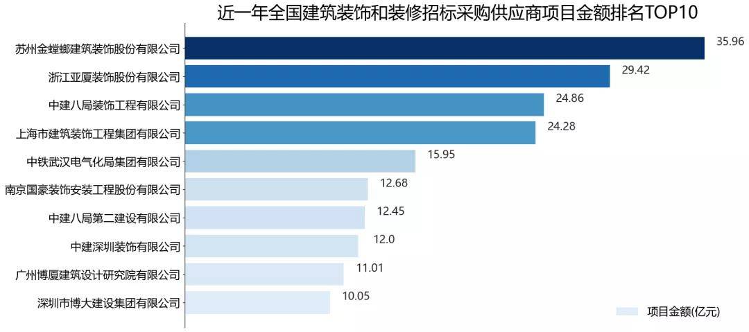 开云 开云体育平台2021全国建筑装饰和装修行业招标采购报告(图9)