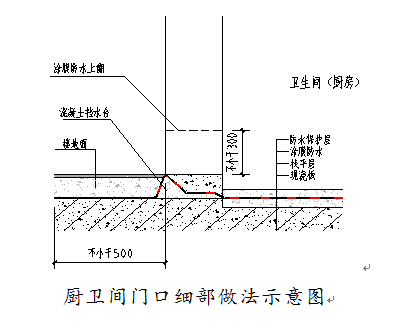 开云体育 开云平台《济南市新建住宅工程初装修验收规程》印发(图2)