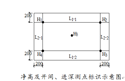 开云体育 开云平台《济南市新建住宅工程初装修验收规程》印发(图3)