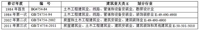 开云 开云体育家装终于成为一个行业了国家正式把建筑装饰行业划分为公装、住宅、幕墙三大细分(图1)