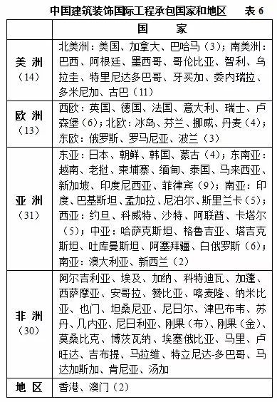 开云 开云体育家装终于成为一个行业了国家正式把建筑装饰行业划分为公装、住宅、幕墙三大细分(图5)