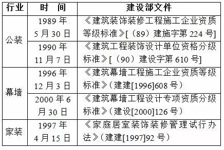 开云 开云体育家装终于成为一个行业了国家正式把建筑装饰行业划分为公装、住宅、幕墙三大细分(图3)