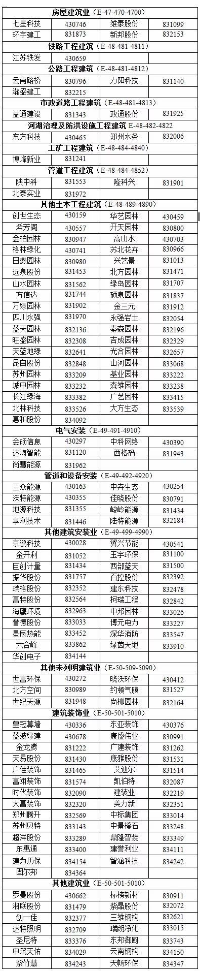 开云 开云体育家装终于成为一个行业了国家正式把建筑装饰行业划分为公装、住宅、幕墙三大细分(图7)