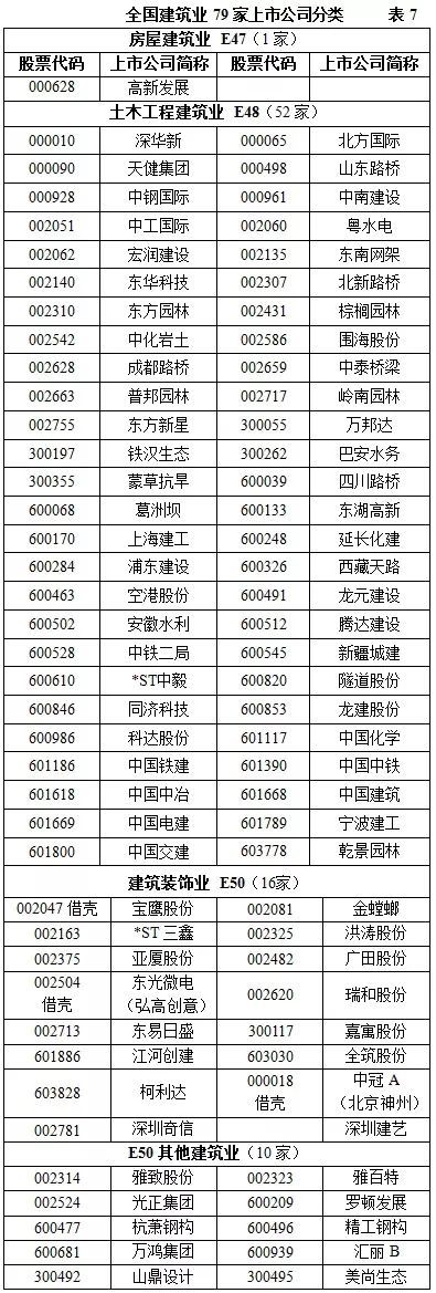 开云 开云体育家装终于成为一个行业了国家正式把建筑装饰行业划分为公装、住宅、幕墙三大细分(图6)