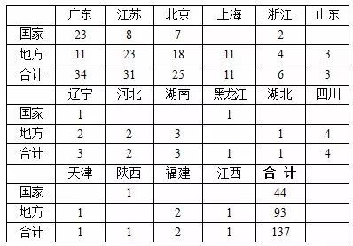 开云 开云体育家装终于成为一个行业了国家正式把建筑装饰行业划分为公装、住宅、幕墙三大细分(图9)