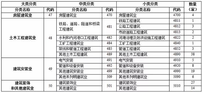 开云 开云体育家装终于成为一个行业了国家正式把建筑装饰行业划分为公装、住宅、幕墙三大细分(图8)