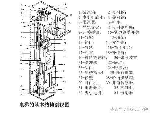 开云APP 开云官网入口建筑全过程工程管理中的（基础）术语：含施工质量标准及验收规范(图11)