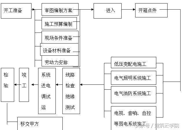 开云APP 开云官网入口建筑全过程工程管理中的（基础）术语：含施工质量标准及验收规范(图10)