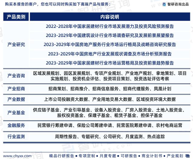 智研咨询发布：中国建筑装饰行业市场研究报告（2023-2029年）(图8)