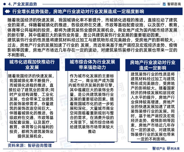 智研咨询发布：中国建筑装饰行业市场研究报告（2023-2029年）(图7)