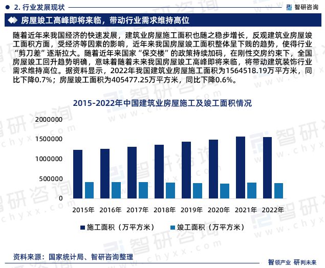 智研咨询发布：中国建筑装饰行业市场研究报告（2023-2029年）(图4)