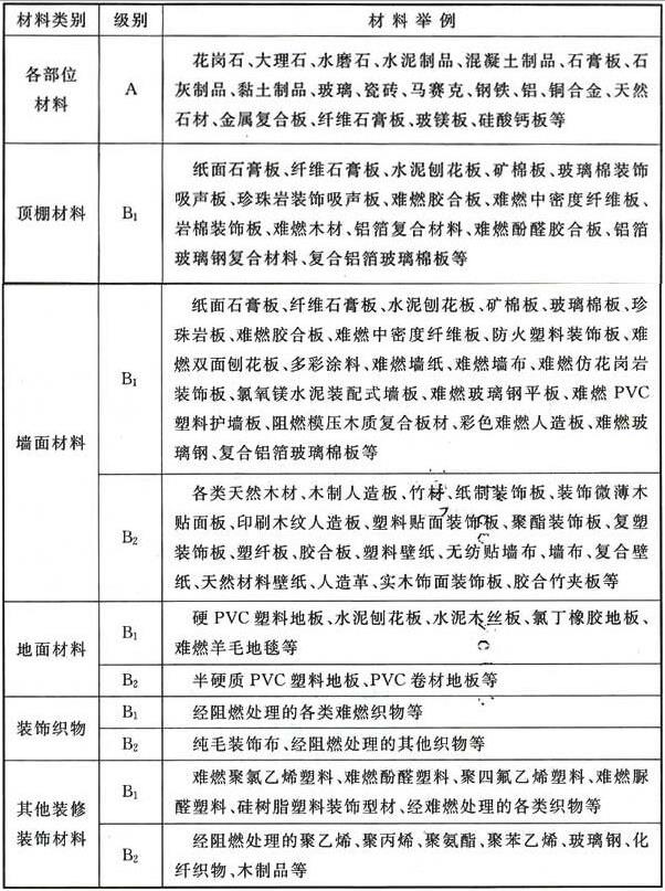 《建筑内部装修设计防火规范》GB 50222-2017及条文解释开云 开云体育官网(图1)