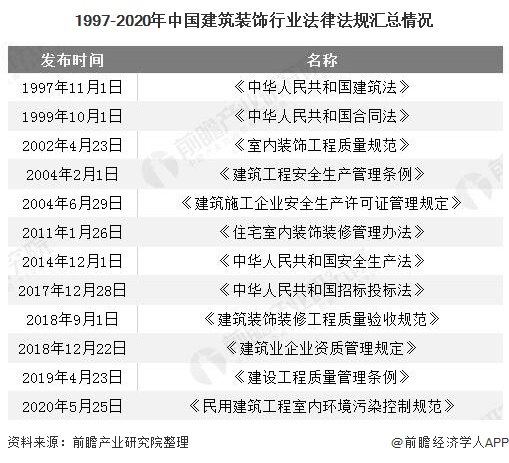 开云 开云体育官网2020年中国建筑装饰行业发展现状分析 住宅装修业务发展势头强劲(图1)