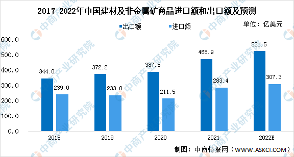 2022年中Kaiyun 开云体育国建筑装饰业市场现状预测分析：行业规模稳步增长（图）(图2)