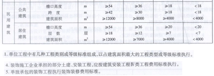 开云体育 Kaiyun.com 官网入口山东建筑装饰工程类别划分的问题(图1)