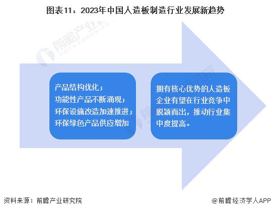 预见2023：《2023年中国人造开云 开云体育官网板制造行业全景图谱》(附市场现状、竞争格局和发展趋势等)(图11)