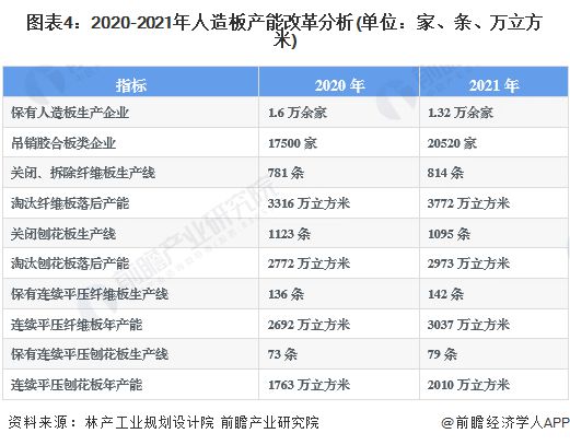 预见2023：《2023年中国人造开云 开云体育官网板制造行业全景图谱》(附市场现状、竞争格局和发展趋势等)(图4)