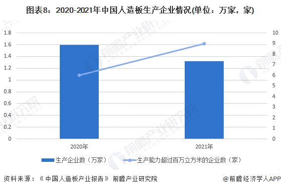 预见2023：《2023年中国人造开云 开云体育官网板制造行业全景图谱》(附市场现状、竞争格局和发展趋势等)(图8)