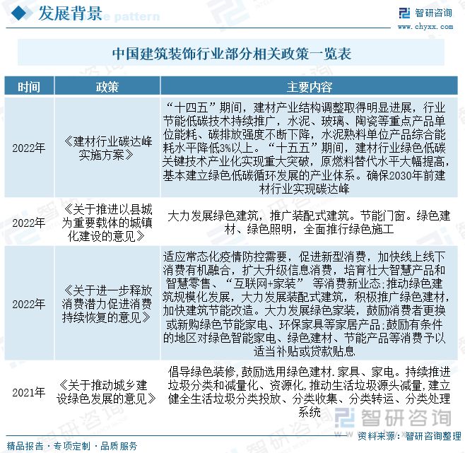 开云 开云体育官网2023年建筑装饰行业市场现状：城市化率提升行业规模快速增长(图2)