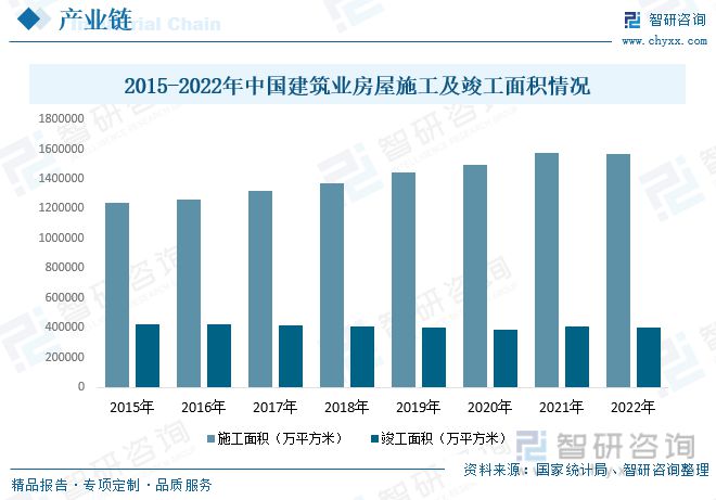 开云 开云体育官网2023年建筑装饰行业市场现状：城市化率提升行业规模快速增长(图5)