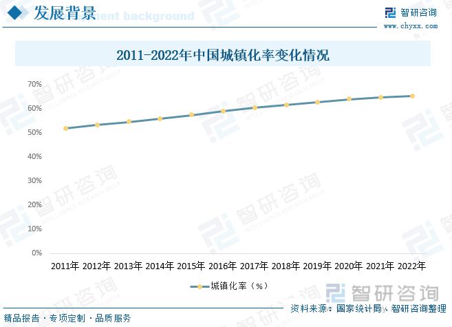 开云 开云体育官网2023年建筑装饰行业市场现状：城市化率提升行业规模快速增长(图3)