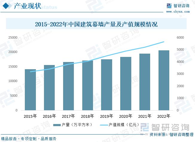 开云 开云体育官网2023年建筑装饰行业市场现状：城市化率提升行业规模快速增长(图7)