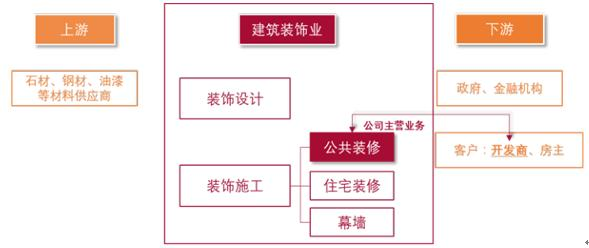 2017中国建Kaiyun 开云筑装饰行业发展现状及市场发展前景分析(图1)