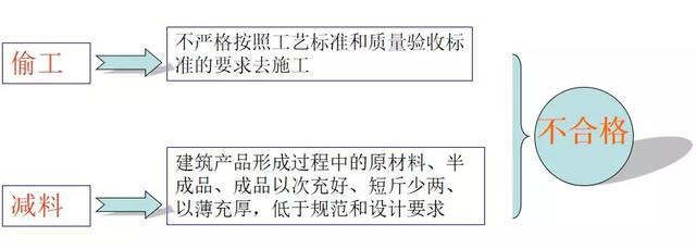 开云 开云体育官网施工现场“隐藏至深”的偷工减料行为不能做但必须知道(图1)