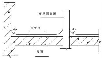 开云 开云体育官网施工现场“隐藏至深”的偷工减料行为不能做但必须知道(图6)