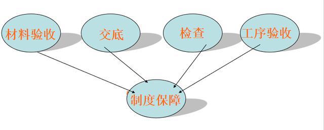 开云 开云体育官网施工现场“隐藏至深”的偷工减料行为不能做但必须知道(图9)