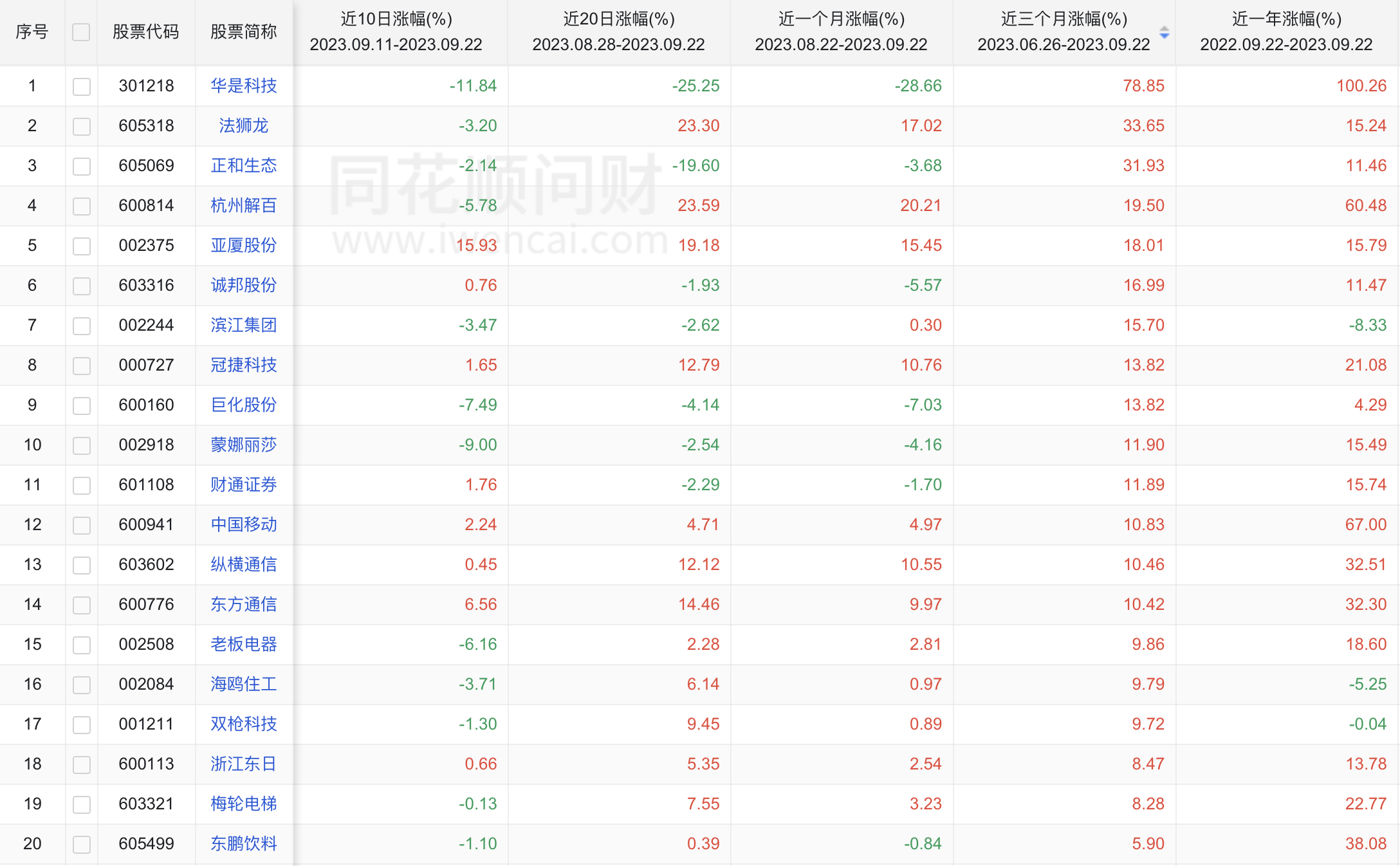 杭州亚运会来了！A股开云APP 开云官网入口百家上市公司“参与”总市值超2万亿(图1)