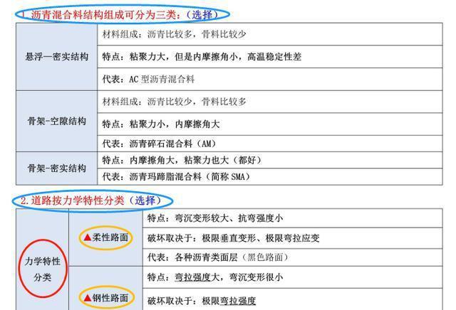 20年二建哪个专业最热门？搞不清少赚一套房0基础21天绝上开云 开云体育平台岸(图2)