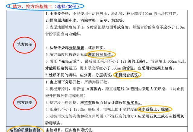 20年二建哪个专业最热门？搞不清少赚一套房0基础21天绝上开云 开云体育平台岸(图3)