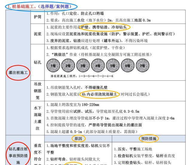 20年二建哪个专业最热门？搞不清少赚一套房0基础21天绝上开云 开云体育平台岸(图5)