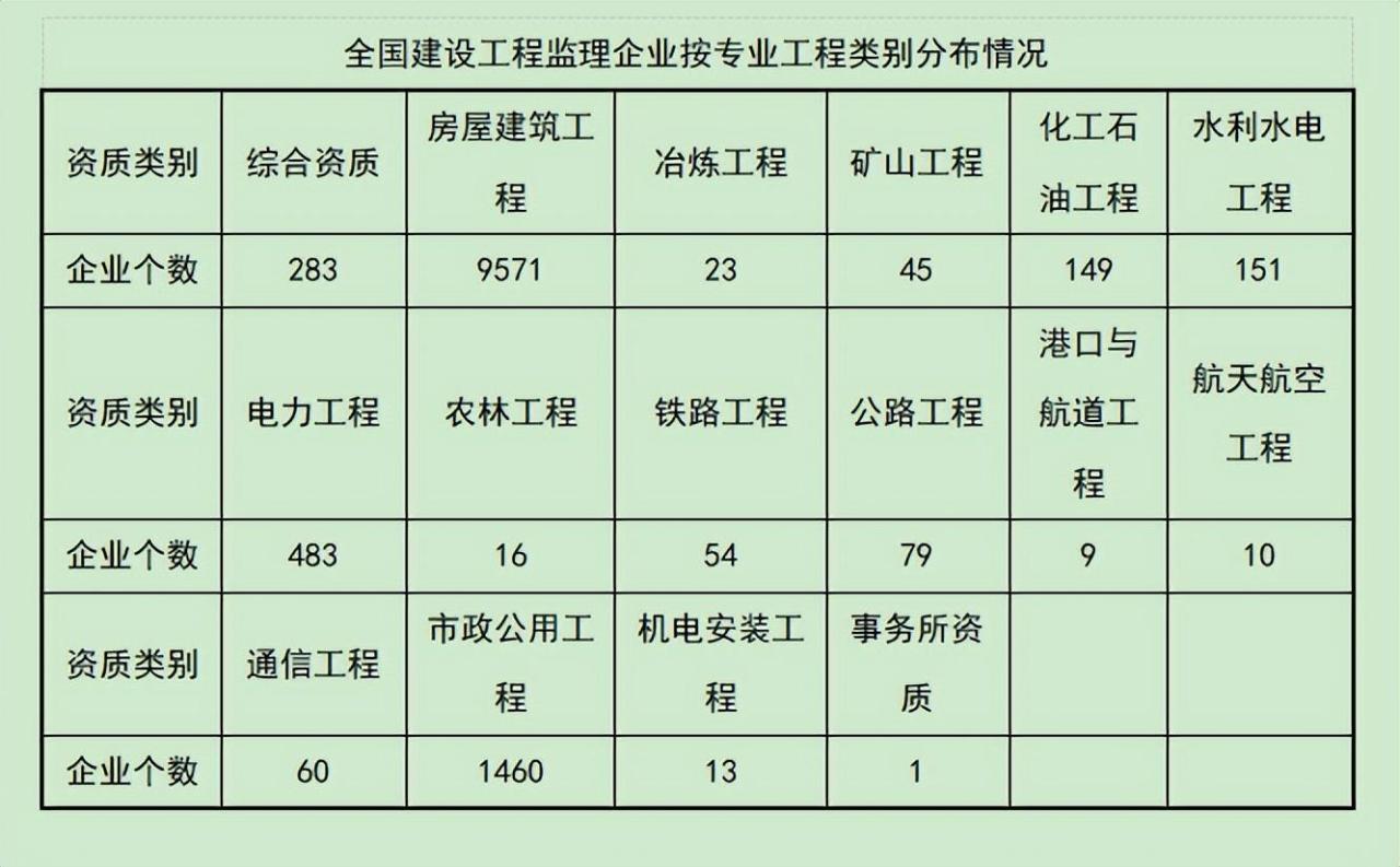 开云体育 Kaiyun.com 官网入口证券从业(图2)