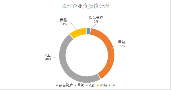 开云体育 Kaiyun.com 官网入口证券从业(图1)