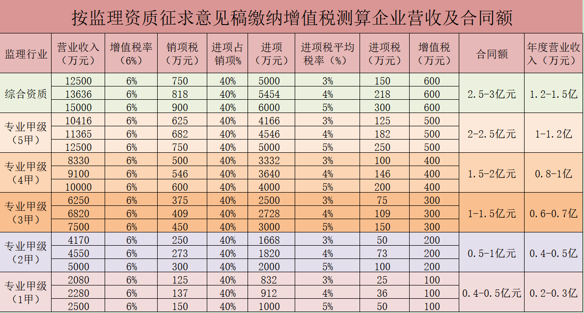 开云体育 Kaiyun.com 官网入口证券从业(图3)