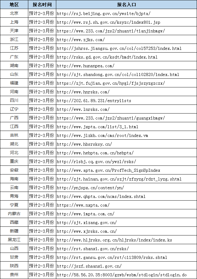 开云体育 Kaiyun.com 官网入口证券从业(图7)