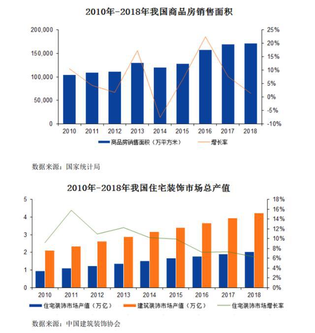 核心竞争力显著集成吊顶巨头法狮龙登陆A股开云 开云体育官网(图1)