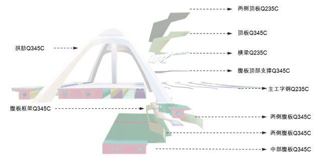 这些路摘得市政工程领域最高奖项开云 开云体育官网(图7)