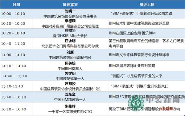 Kaiyun 开云体育建筑装饰行业大咖风云际会共议互联网变革大势 ——政策驱使下”BIM+装配式”已成为建筑装饰行业新风口(图3)